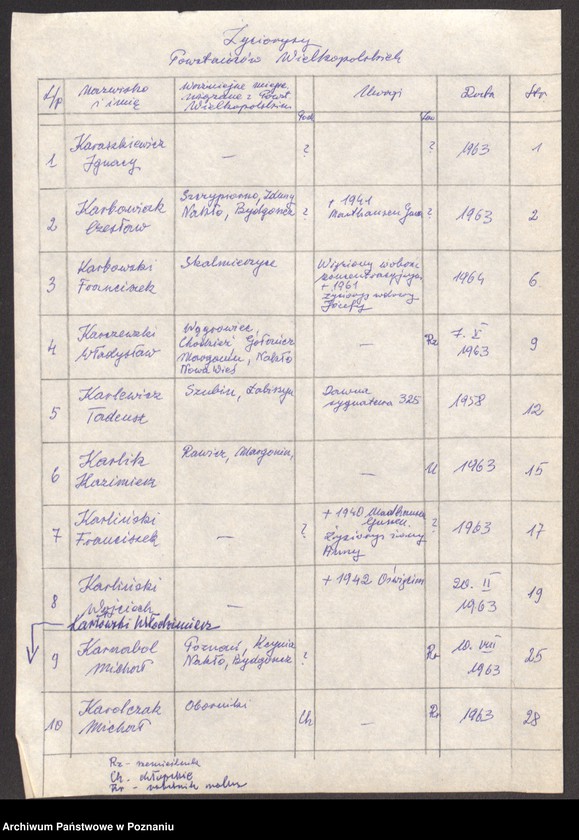 Obraz 9 z jednostki "Życiorysy powstańców wielkopolskich: K - tom lll /Karaszkiewicz Ignacy - Kaucha Józef/."