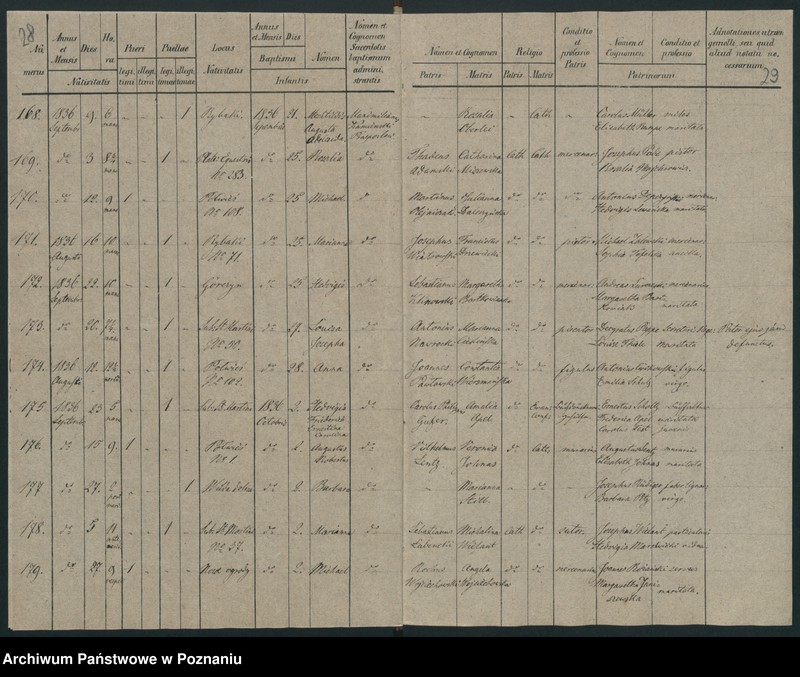 image.from.unit.number "Księga urodzeń"