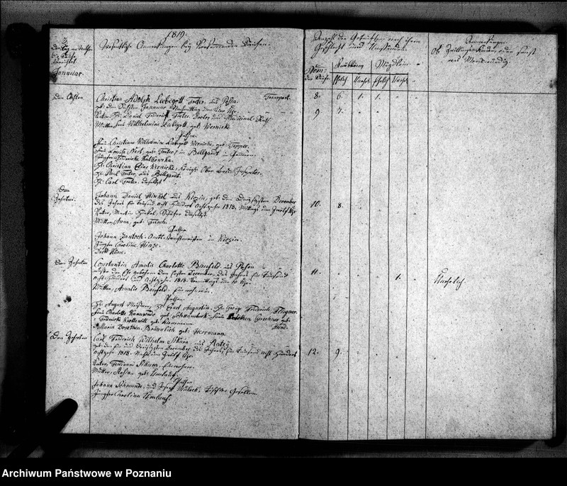 Obraz 6 z jednostki "Duplikat der Getauften, Getrauten, Verstorbenen"