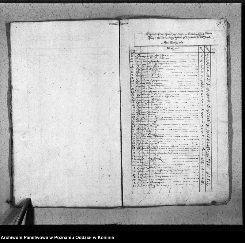 image.from.unit.number "Akta urodzonych, ślubów i zgonów"
