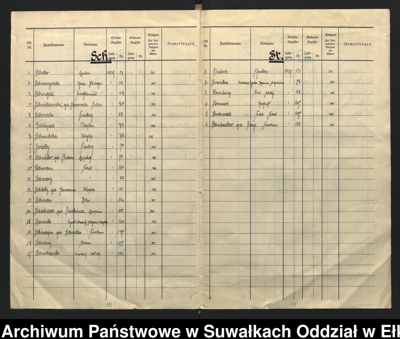 image.from.unit.number "[Sterbe - Register (Neben - Register) Standesamt Angerburg einschl. der Bezirke Gross Strengeln, Kehlen und Prinowen]"