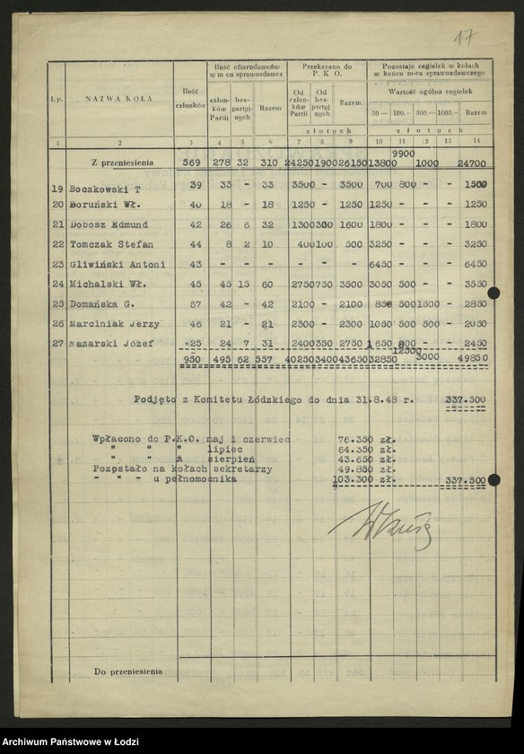 Obraz 18 z jednostki "Sprawozdania zakładów wydzielonych ze zbiórki na Fundusz Budowy Centralnego Domu Partii"