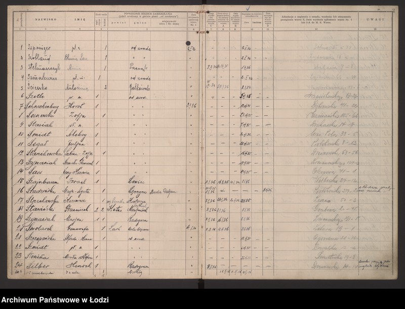 Obraz 5 z jednostki "Księga kontroli ruchu ludności (rejestr osób przybywających do gminy) Łódź, zespół VII, lit. S, ks. 1"