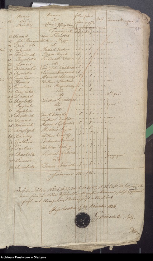 image.from.unit.number "Beläge zur Widminnenschen Schulkassen Rechnung"