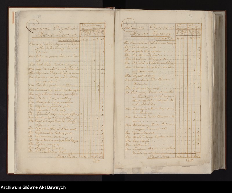 image.from.unit.number "Inventarium ducatus Lowicensis sede vacante post Fata piedessci Celsissimi [...] Antonii de Ostrów Ostrowski Archiepiscopi Gnesnensis Primatis Regni Poloniae Magni Ducatus Lithuaniae per me Theodorum Gabrielem de Siemienice Siemieński Decanum Metropolitanum Gnesnensem Conscriptum Anno 1785. [Inwentarz dóbr Księstwa Łowickiego sporządzony po śmierci arcybiskupa gnieźnieńskiego i prymasa Polski Antoniego Kazimierza Ostrowskiego (zm. 1784)]."