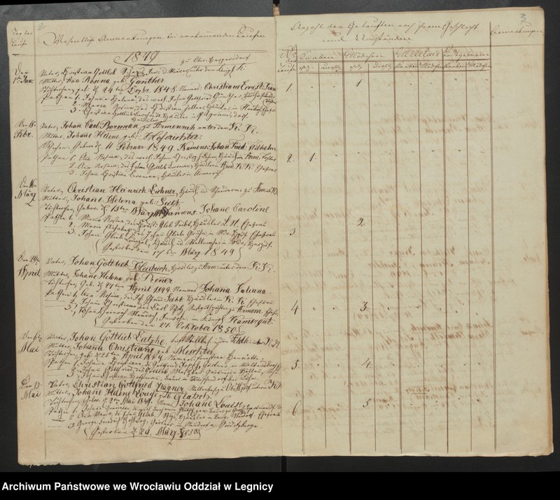 image.from.unit.number "Duplicat der Harpersdorfer Kirchenbücher von der Gemeinde Ober Harpersdorf Konigl. Anteils"