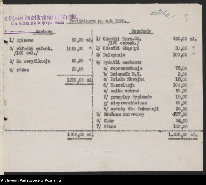 image.from.unit.number "Koło Pracowników Kolejowych Poznań - sprawozdania finansowe."