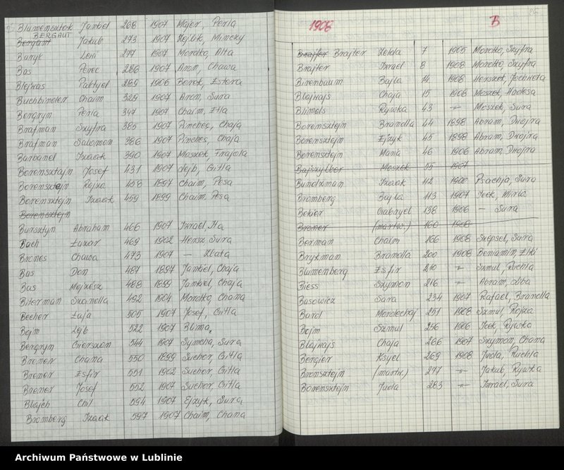 image.from.unit.number "[Skorowidz do aktów urodzeń z lat 1904-1914 litery A-F]"