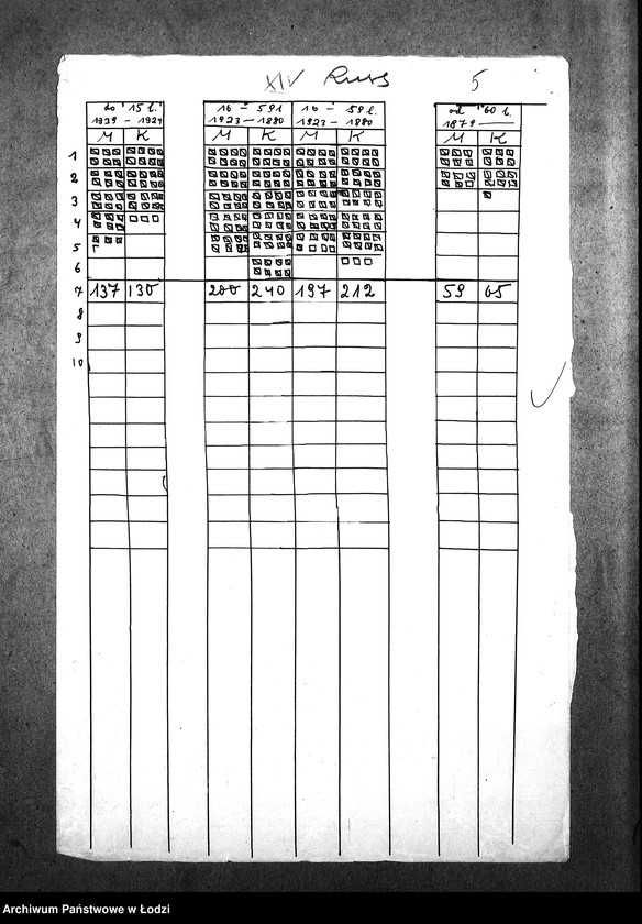 Obraz 8 z jednostki "[Statystyka ludności żydowskiej według wieku i płci]"