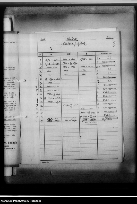 Obraz 13 z jednostki "[Wykaz ksiąg kościelnych ewnagelickich, katolickich i stanu cywilnego z miasta Włocłwaka i powiatu włocławskiego, województwa bydgoskiego]"