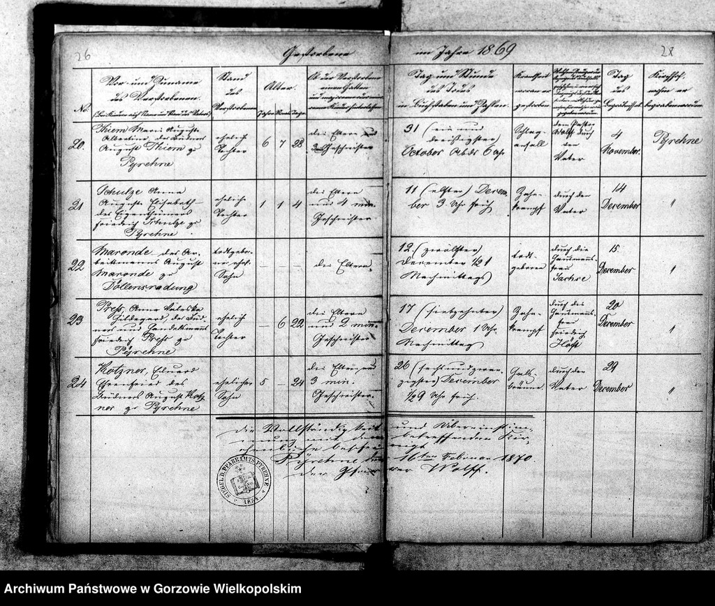 image.from.unit.number "Duplikate der Kirchenbücher von Pyrehne: Pyrehne (Pyrzany), Pyrehner Radewiese, Döllensradung (Nowiny Wielkie), Fichtwerder (Świerkocin), Hopfenbruch (Chmieliniec), Balz (Białcz), Kleinheide (Pszczelnik)"