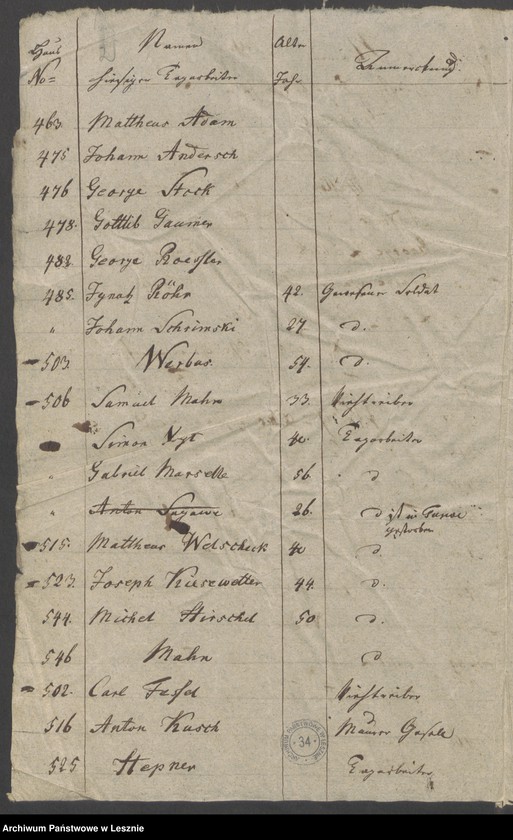 Obraz 5 z jednostki "[Liste der Tagarbeiter - 1 August 1811]"