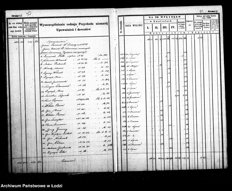 Obraz 20 z jednostki "Manuał przychodu i wydatku - regestr funduszów przechodnich, regestr forszusów i zaległości kasy m. Łodzi na r. 1850"