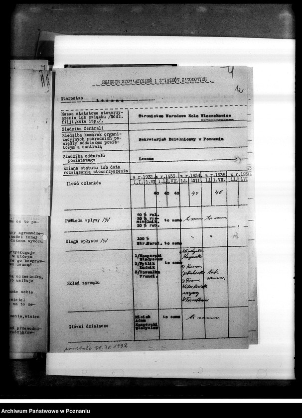 Obraz 14 z jednostki "Okólniki, zarządzenia, korespondencja dotycząca wyborów do Rady Miejskiej i wyborów kandydatów na radnych. Sprawy organizacyjne: wykazy personalne. Materiały dotyczące strajku akademickiego na wyższych uczelniach w Poznaniu"