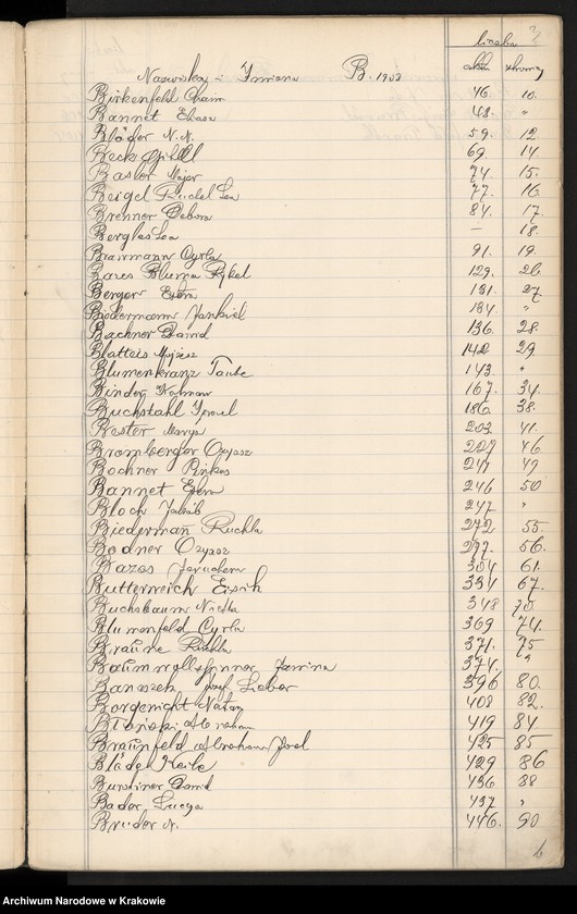 image.from.unit.number "Index wpisów zejścia osób wyznania mojżeszowego na rok 1908"