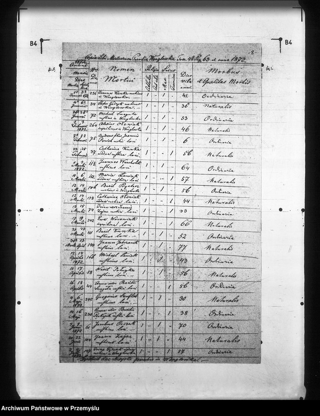 image.from.unit.number "[Kopie ksiąg metrykalnych parafii Węglówka (dekanat Krosno)]"