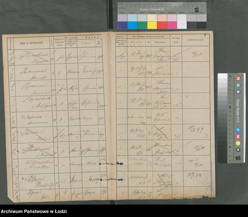 Obraz 4 z jednostki "[Księga ludności niestałej m. Łodzi lit. I]"