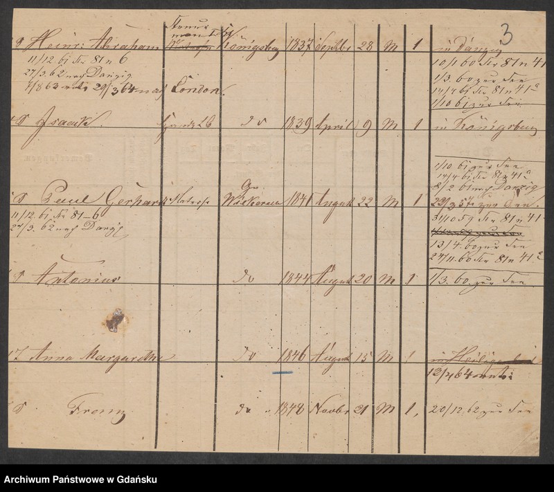 image.from.unit.number "Karty meldunkowe: Claassen - Classen"