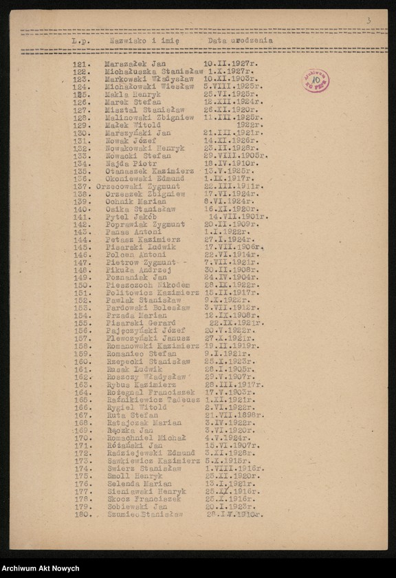 image.from.unit.number "Obozy koncentracyjne w Neuenhamme, Płaszowie, Turyngii /"Reimagh"/, więzienie na Pawiaku, martyrologia dzieci żydowskich, spis osób wywiezionych z pow. bielskiego. Opracowania, spisy, wykazy."