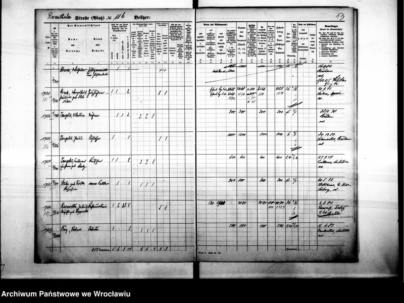 image.from.unit.number "Personalienverzeichnisse"