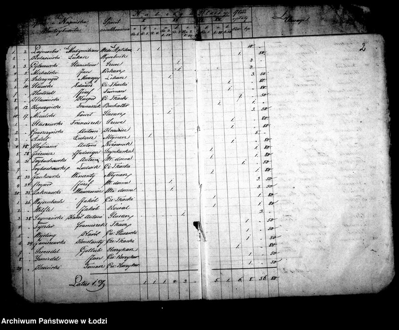 Obraz 6 z jednostki "Składki na utrzymanie szkół elementarnych katolickich w mieście Łodzi"