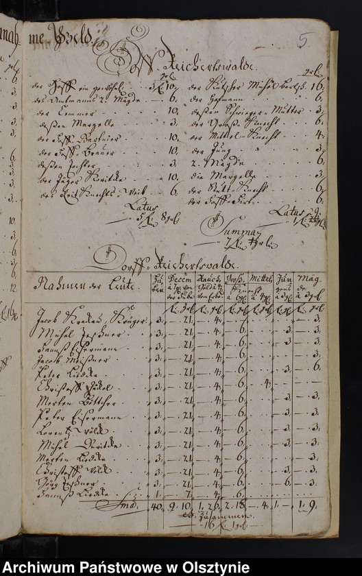 image.from.unit.number "Jahr Rechnung der Silberbachschen Kirchen"