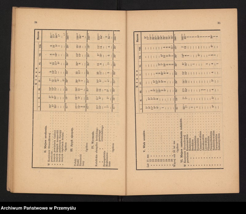 image.from.unit.number "II Sprawozdanie Dyrekcji C.k. Gimnazjum w Kamionce Strumiłowej za rok szkolny 1917/18"