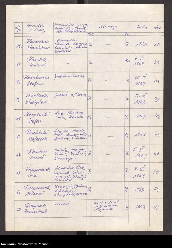 Obraz 11 z jednostki "Życiorysy powstańców wielkopolskich: K - tom lll /Karaszkiewicz Ignacy - Kaucha Józef/."