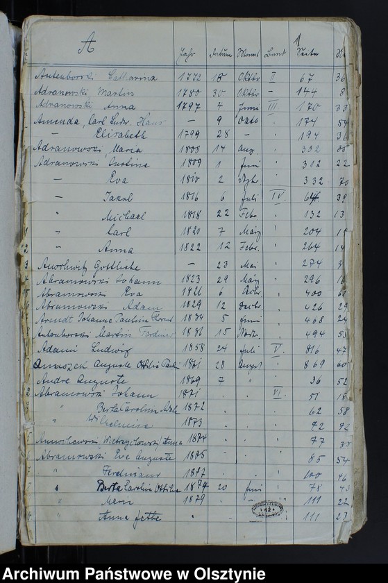 image.from.unit.number "Alphabetisches Nahmen Verzeichniss zu Kirchenbücher"