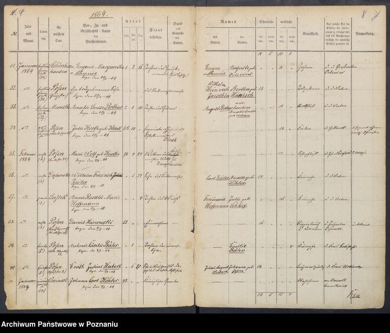 Obraz 8 z jednostki "Sterbenbuch"