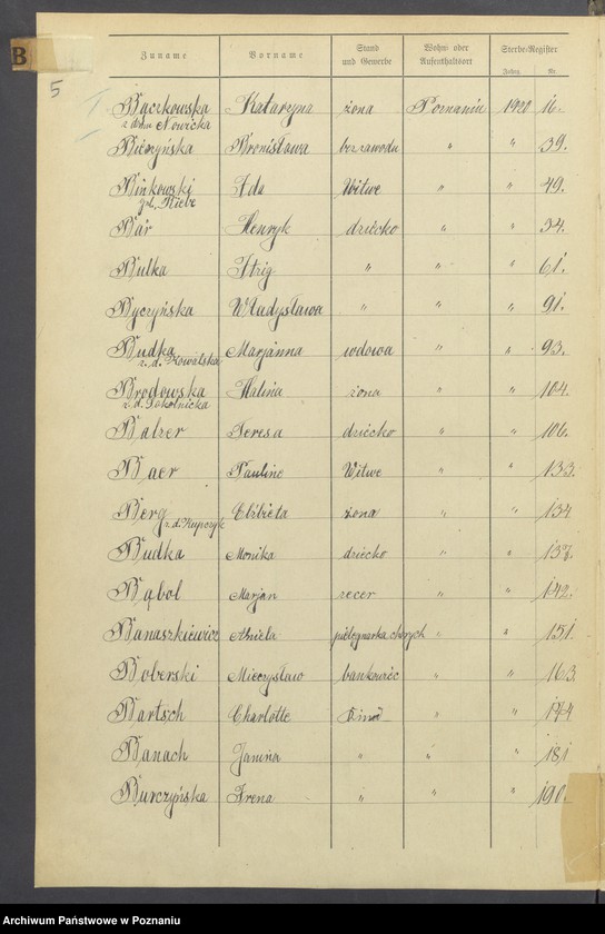 Obraz 7 z jednostki "Spis alfabetyczny zgonów za 1920"