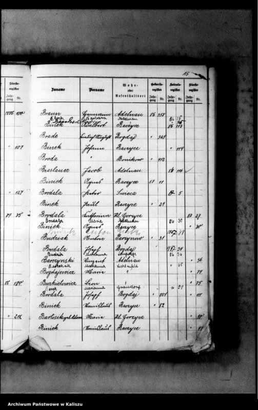 image.from.unit.number "[Skorowidz urodzeń, małżeństw, zgonów]"