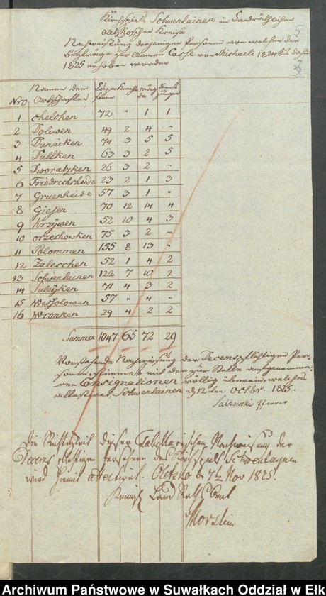 image.from.unit.number "Jahres Rechnung der Armen Casse zu Schwentainen Landrathlichen Oletzkoschen Kreise über die Einnahme und Ausgabe von Michaelis 1824 bis dahin 1825"
