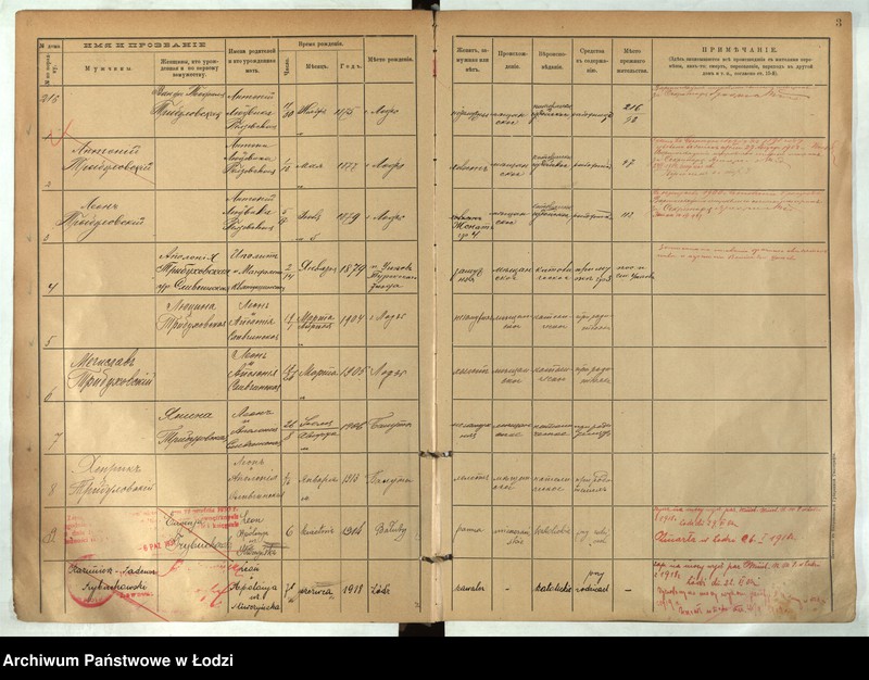 Obraz 4 z jednostki "[Księga ludności stałej m. Łodzi guberni piotrkowskiej nr domu 216-221]"