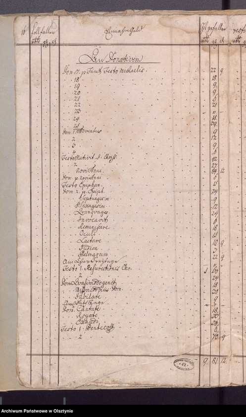 image.from.unit.number "Jahr Kirchen Rechnung der Widminschen Kirchen aller Einnahme und Ausgabe wie auch Bau-Rechnung"