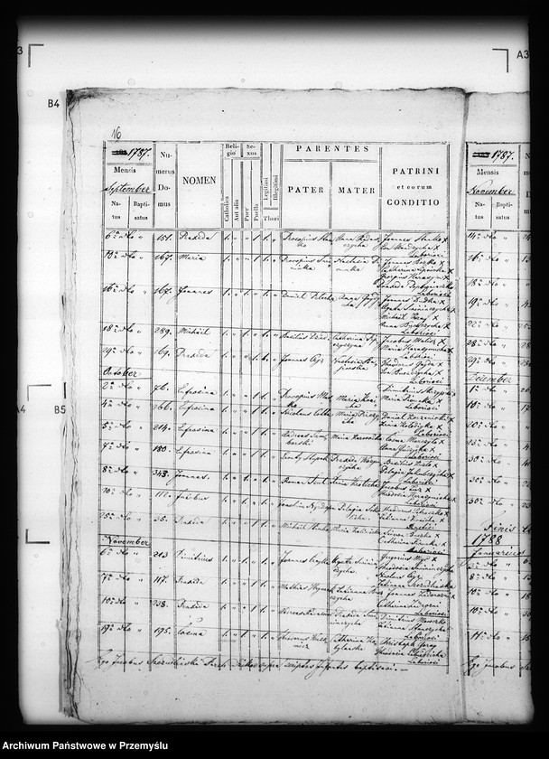 image.from.unit.number "[Kopie ksiąg metrykalnych parafii Dzików Stary (dekanat Cieszanów)]"