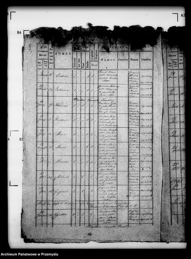 image.from.unit.number "[Kopie ksiąg metrykalnych parafii Waniów z filiami Głuchów i Góra (dekanat Bełz)]"