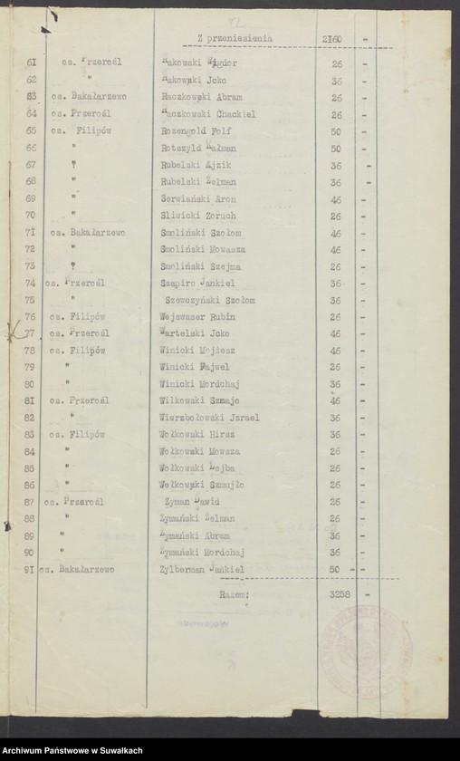 image.from.unit.number "[Budżet i lita skladek Gminy Wyznaniowej Żydowskiej w Filipowie]"