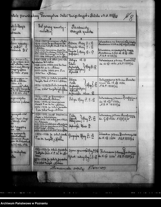 Obraz 12 z jednostki "Prywatna Szkoła Powszechna Towarzystwa Szkół Związkowych Kalisz"