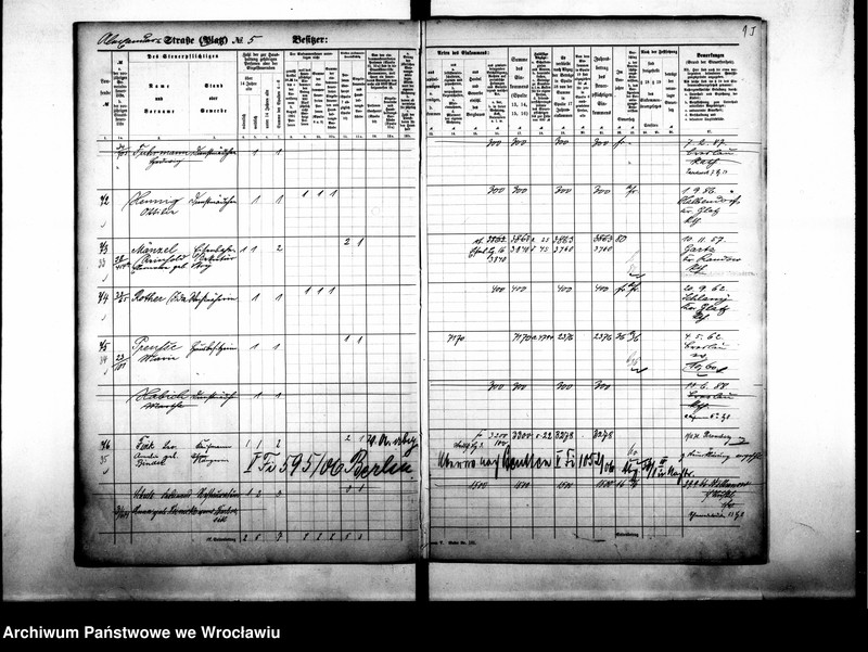 image.from.unit.number "Personalienverzeichnisse"