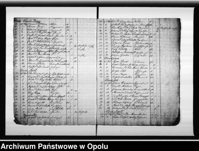 image.from.unit.number "Verzeichnis der Gestorbenen bei der Katholischen Gemeinde zu Oppeln vom Jahre 1836 ab bis Ende des Jahres 1848"