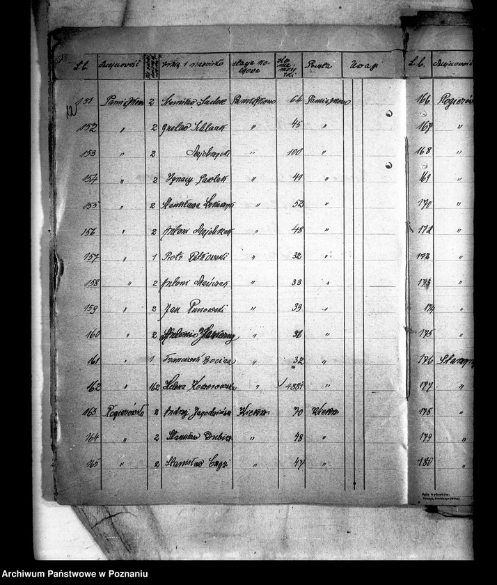 Obraz 16 z jednostki "Wykazy gospodarstw i majątków ponad 30 morgowych z terenów powiatu poznańskiego"