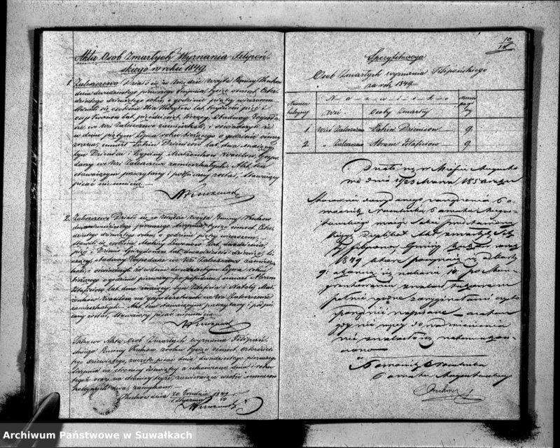 image.from.unit.number "Duplicat Akt Urzędnika Stanu Cywilnego Wyznania Filipońskiego Gminy Kuków Urodzonych, Zaślubionych i Umarłych w roku 1849"