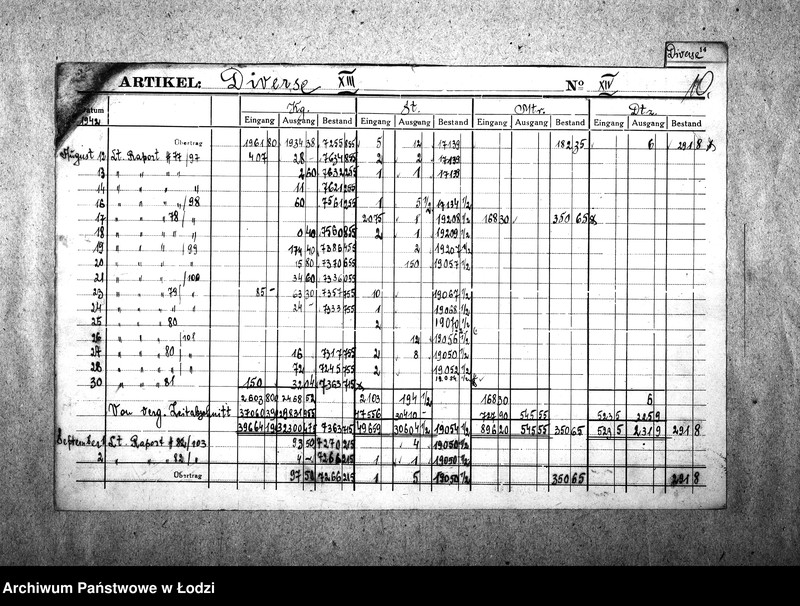 Obraz 13 z jednostki "[Kartoteka różnych towarów (materiały włókiennicze, galanteria, skóry, metale, chemikalia itp.) sporządzona przez Najwyższą Izbę Kontroli na podstawie nadesłanych raportów z resortów pracy]"