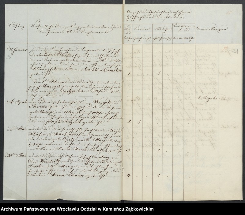 image.from.unit.number "Amtsgericht Schweidnitz Duplicate der Kirchenbücher zu Schwengfeld"