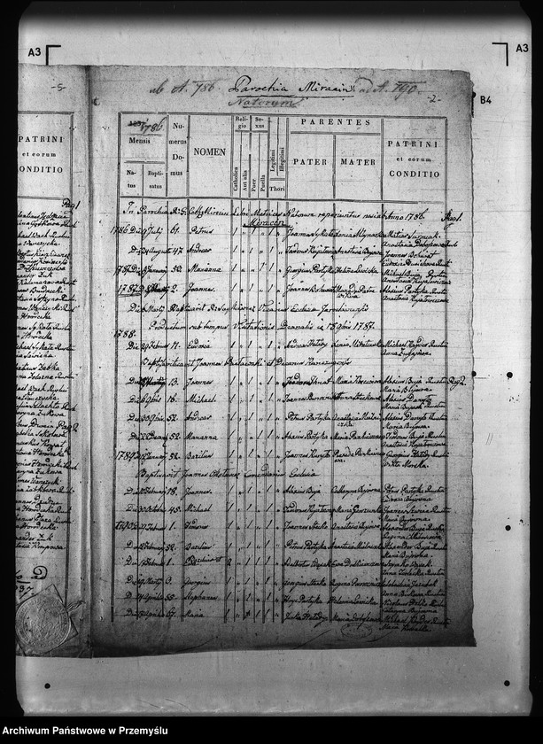 image.from.unit.number "[Kopie ksiąg metrykalnych parafii Mirocin z filiami Grzęska, Gorliczyna, Rozbórz (dekanat Leżajsk)]"