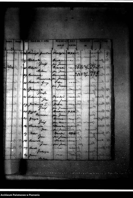 Obraz 12 z jednostki "Parcelacja majątku Góra-Parzęczew"