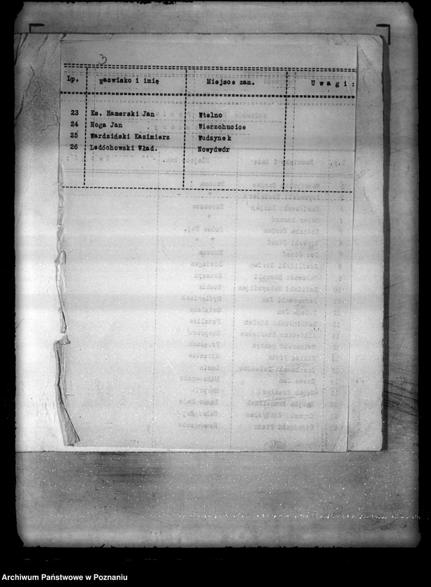 Obraz 8 z jednostki "/Wykaz członków Rady Powiatowej i Wydziału Powiatowego w Bydgoszczy i Kępnie/"