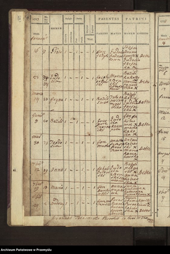 image.from.unit.number "[Księga urodzeń - wieś Krzywcza]"