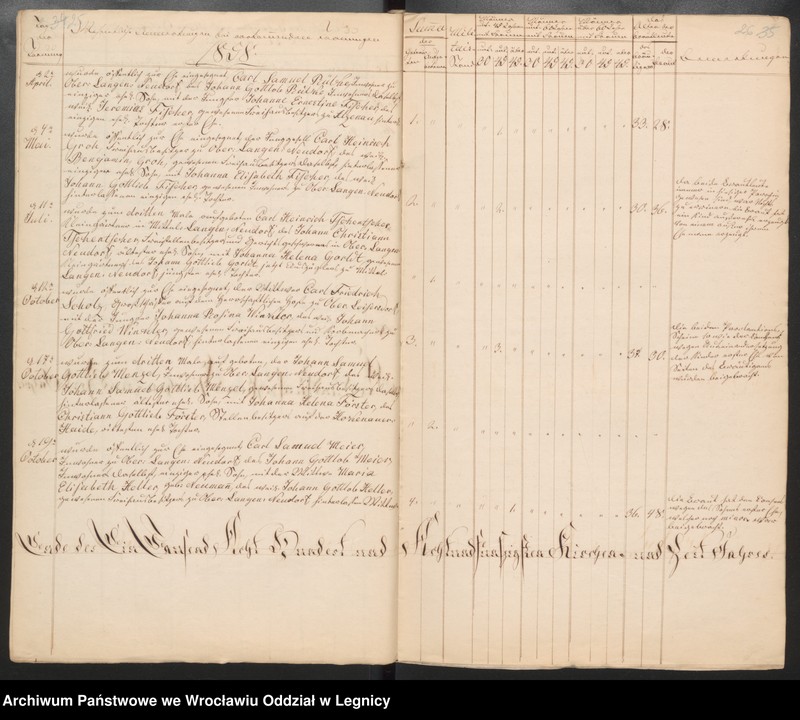 image.from.unit.number "Duplicat der Harpersdorfer Kirchenbücher von der Gemeinde Ober und Mittel Langen Neudorf"